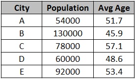 feature scaling in machine learning