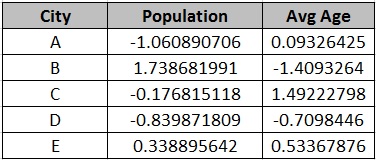 feature scaling in machine learning