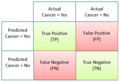 Confusion Matrix - Binary Classification
