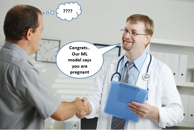 Confidently Wrong Classification