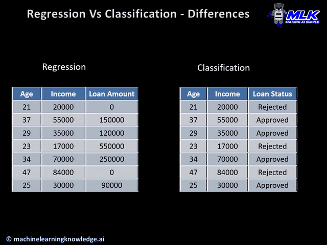 Regression vs Classification - Dissimilarities