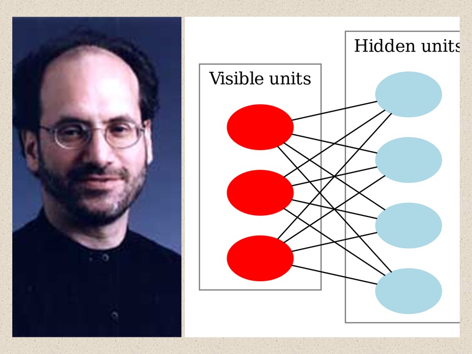 Restricted Boltzmann Machine