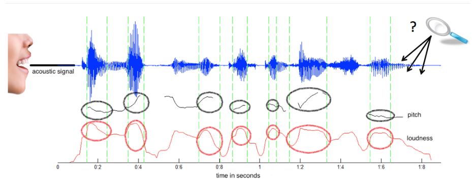 NLP GitHub Project - 1