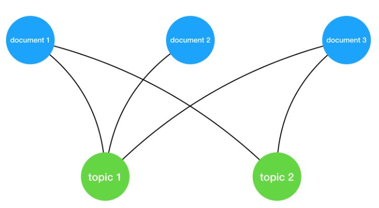 NLP Project GitHub- 4