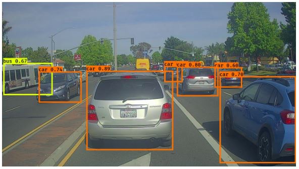 Types of Object Detection Algorithm