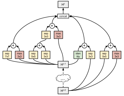 ImageNet Challenge History -PNASNet