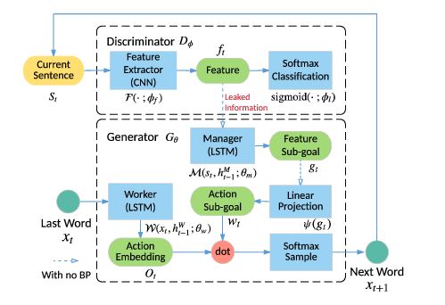 GitHub Reinforcement Learning Projects Ideas - 5