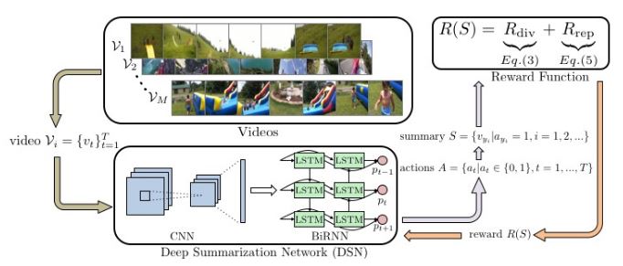GitHub Reinforcement Learning Projects Ideas - 6