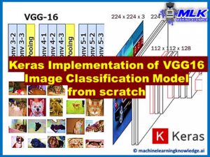 Keras Implementation of VGG16 Architecture