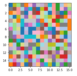 Matplotlib Heatmap Example