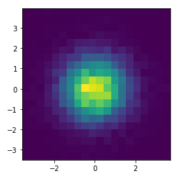 Matplotlib Heatmap with 2D Histogram