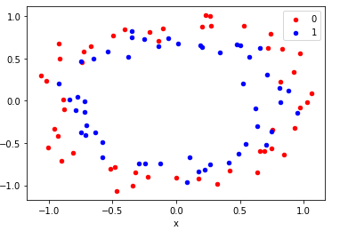 Keras Dropout Layer Explained