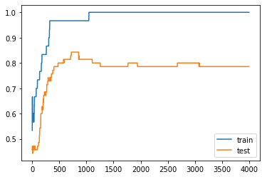 Keras Dropout Layer Explained - Example -1