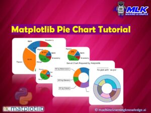 Matplotlib Pie Chart - Complete Tutorial for Beginners