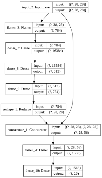 Keras Functional API Example - 3