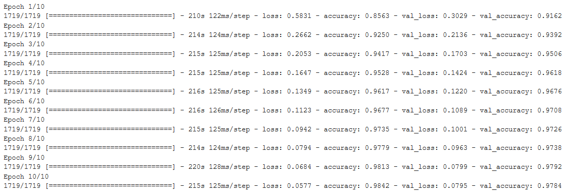 Keras Sequential Model vs Functional API vs Model Subclassing