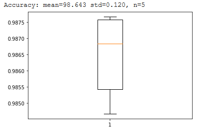 Keras Conv-1D Layer, Keras Conv-2D Layer, and Keras Conv-3D Layer