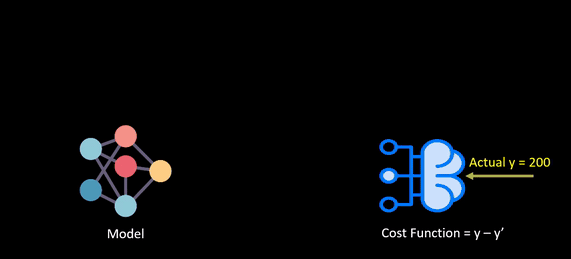 Types of Keras Loss Functions