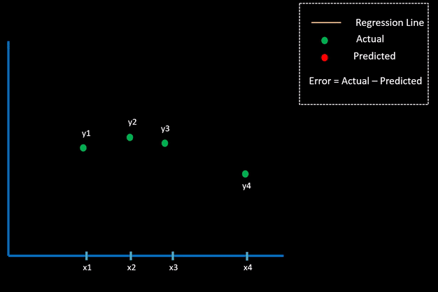 Types of Keras Loss Functions for Regression
