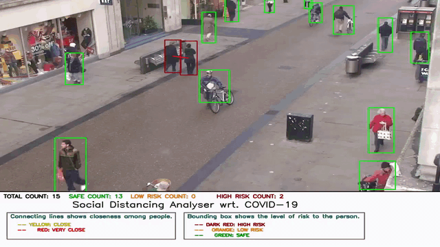 Machine Learning Projects in Python with Code in GitHub - 5