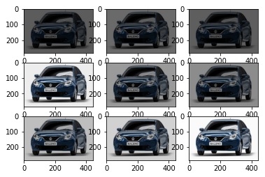 Example of Keras Image Data Generator - Random Brightness
