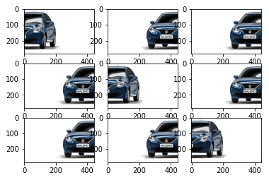 Example of Keras ImageDataGenerator - - Random Horizontal Shifts
