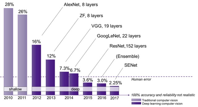 ResNet Residual Network Keras Implementation Layer Imagenet 