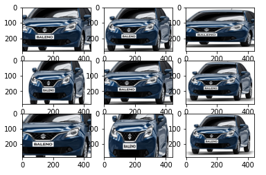 Example of Keras Image Data Generator - Random Zoom