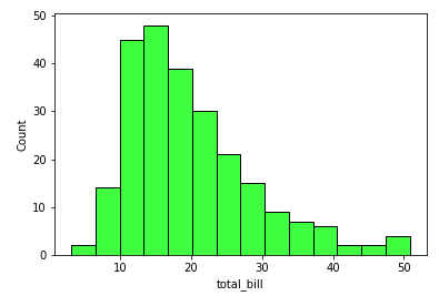 Seaborn Histogram Plot - Example 1