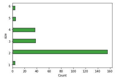 Seaborn Histogram Plot - Example 2