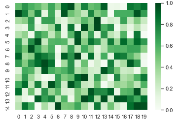 Seaborn Heatmap - Example 2