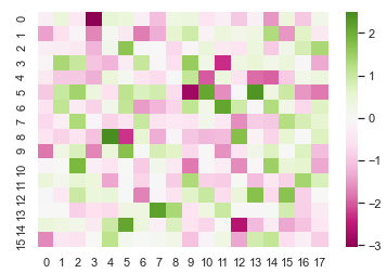 Seaborn Heatmap - Example 3