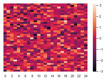 sns.heatmap() - Example 6