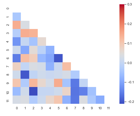 sns.heatmap - Example 7