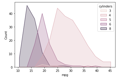 Seaborn histplot() - Example 8