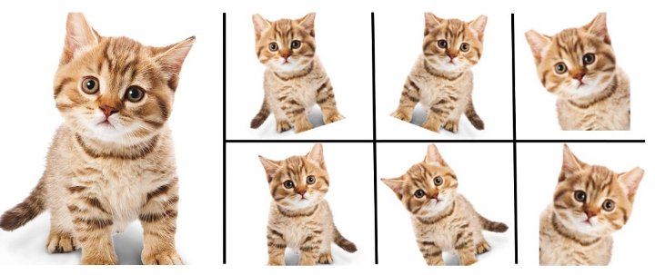 Image Data Augmentation in Keras