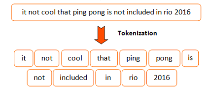 Keras-Tokenizer-Example