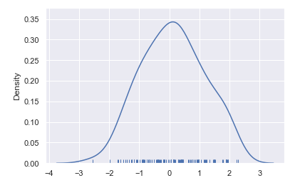 Distplot with Rug Plot Parameter
