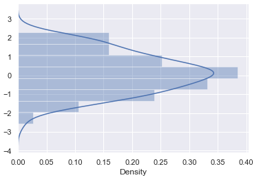 Horizontal Distplot in Seaborn
