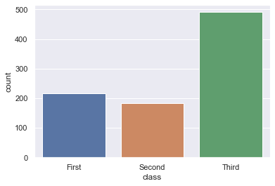 1st Example - Seaborn Countpot with Single Categorical variable