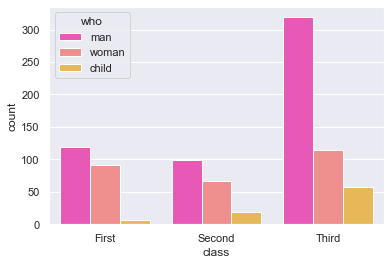 2nd Example - Seaborn Countplot with Two Variables using Hue
