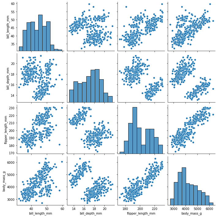 Simple Seaborn Pairplot