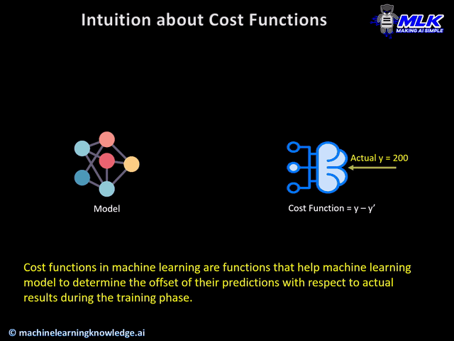 PyTorch Loss Functions Intuition