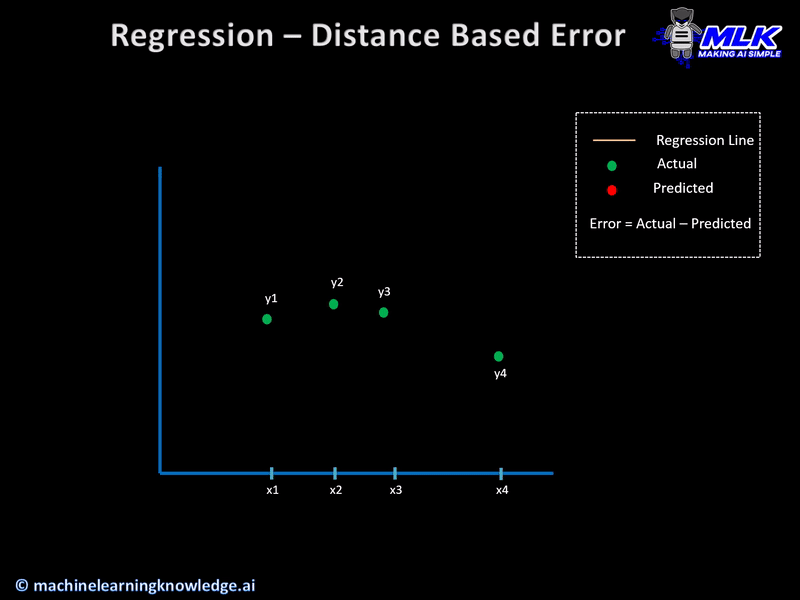PyTorch Loss Functions for Regression Intuition