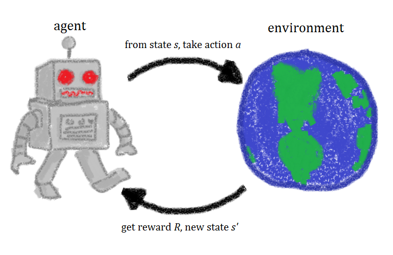 Reinforcement Learning Environment