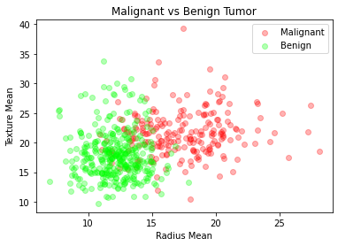 Gaussian Naive Bayes in Python Sklearn