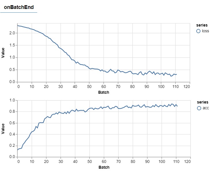 Batch metrics