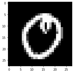 PyTorch Dataloader