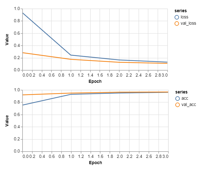 tensorflow.js mnist example