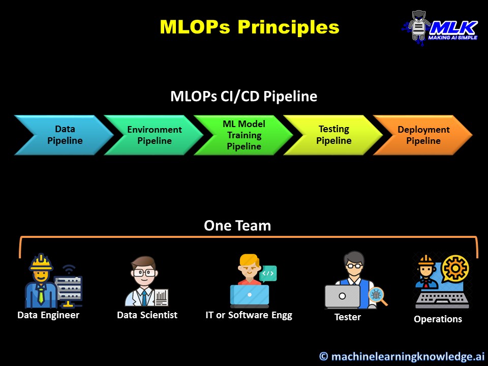 What is MLOPs CICD Pipeline